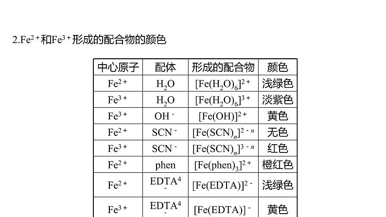 2021-2022学年高中化学新鲁科版选择性必修2 第2章微项目补铁剂中铁元素的检验——应用配合物进行物质检验 课件（66张）03