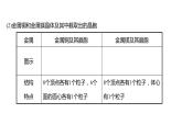 2021-2022学年高中化学新鲁科版选择性必修2 第3章 第1节 第2课时晶体结构的基本重复单元——晶胞 课件（43张）