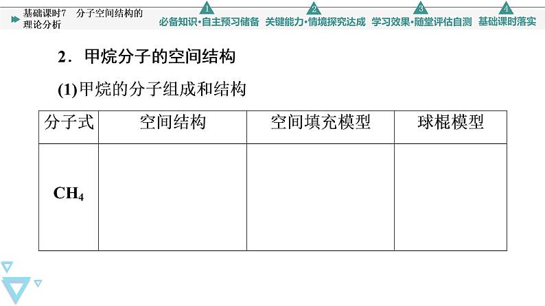 2021-2022学年高中化学新鲁科版选择性必修2 第2章第2节共价键与分子的空间结构第1课时 课件（76张）第5页