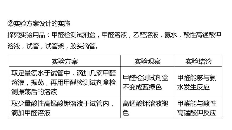 2021-2022学年高中化学新鲁科版选择性必修2 第1章微项目甲醛的危害与去除——利用电负性分析与预测物质性质 课件第6页