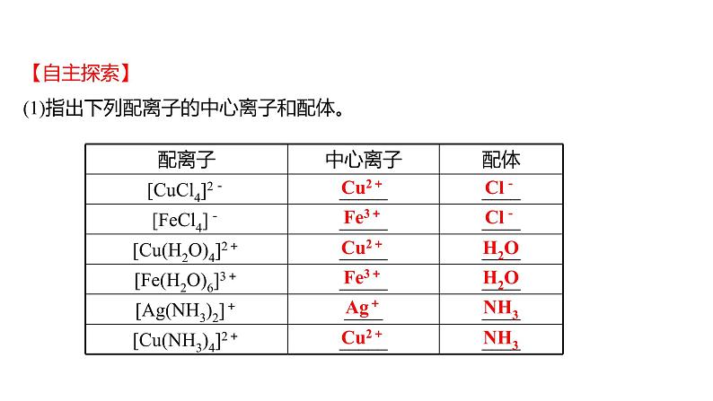 2021-2022学年高中化学新鲁科版选择性必修2 第2章 第3节 第2课时配位键 课件第7页