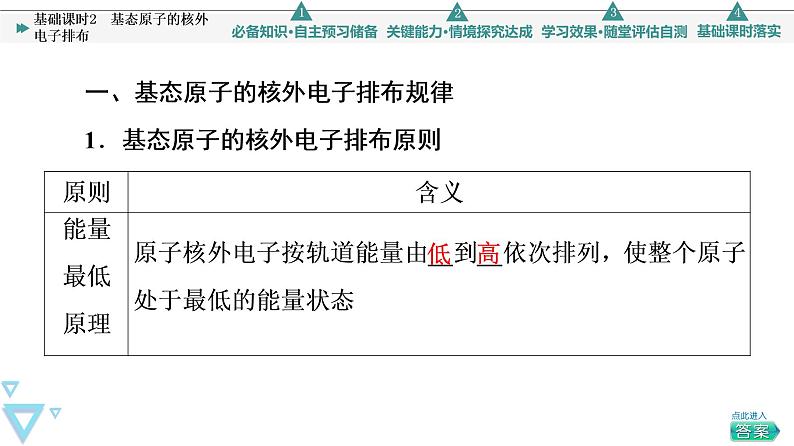 2021-2022学年高中化学新鲁科版选择性必修2 第1章第2节原子结构与元素周期表第1课时 课件第4页