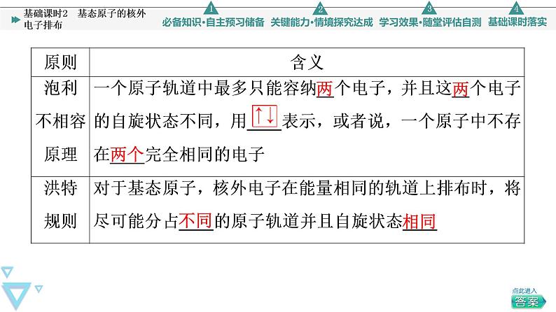 2021-2022学年高中化学新鲁科版选择性必修2 第1章第2节原子结构与元素周期表第1课时 课件第5页