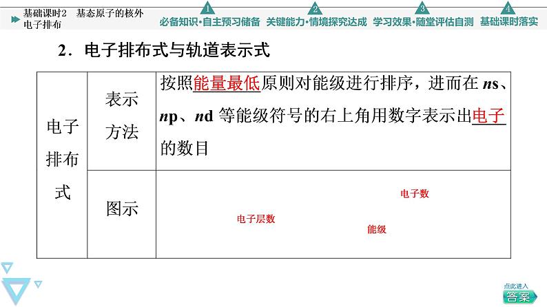 2021-2022学年高中化学新鲁科版选择性必修2 第1章第2节原子结构与元素周期表第1课时 课件第8页