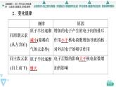 2021-2022学年高中化学新鲁科版选择性必修2 第1章第3节元素性质及其变化规律第1课时 课件（66张）