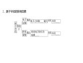 2021-2022学年高中化学新鲁科版选择性必修2 第1章 第3节元素性质及其变化规律 课件（66张）
