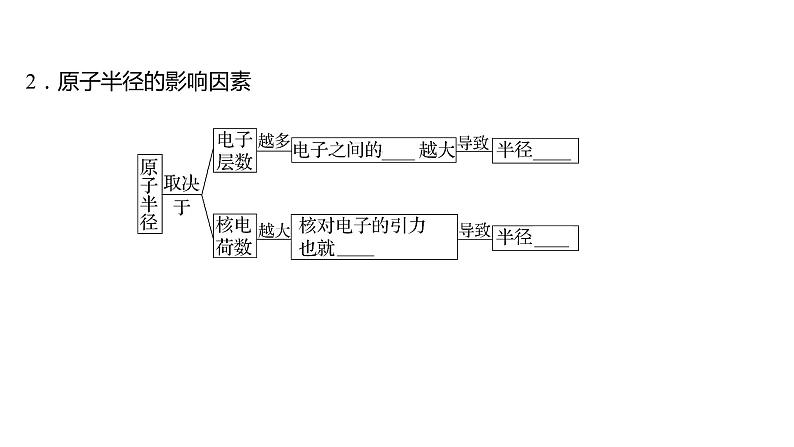 2021-2022学年高中化学新鲁科版选择性必修2 第1章 第3节元素性质及其变化规律 课件（66张）03