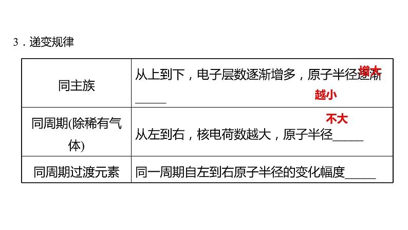 2021-2022学年高中化学新鲁科版选择性必修2 第1章 第3节元素性质及其变化规律 课件（66张）04