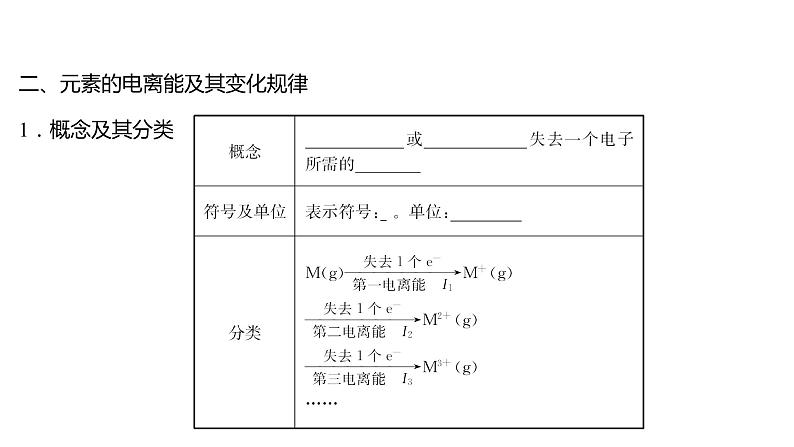 2021-2022学年高中化学新鲁科版选择性必修2 第1章 第3节元素性质及其变化规律 课件（66张）07