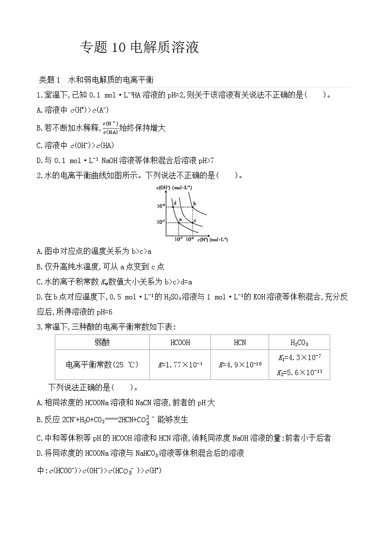 【精准狂刷10】专题10电解质溶液第1页