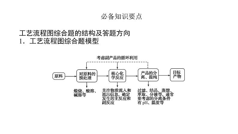 2022届高三化学二轮总复习 强化特训微专题 微专题 工艺流程图综合题课件02