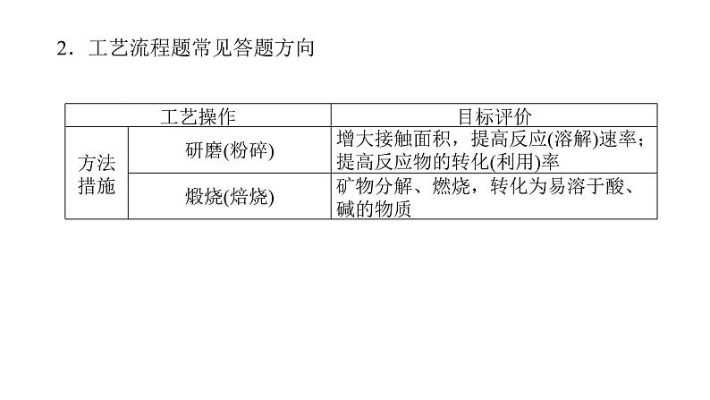 2022届高三化学二轮总复习 强化特训微专题 微专题 工艺流程图综合题课件03