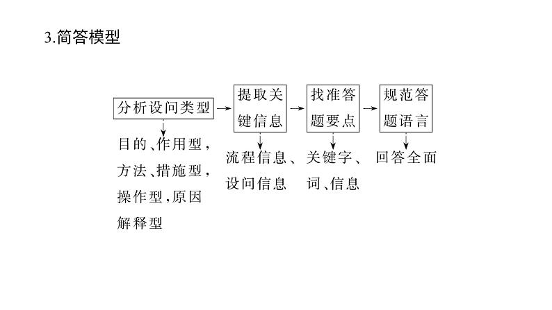 2022届高三化学二轮总复习 强化特训微专题 微专题 工艺流程图综合题课件05