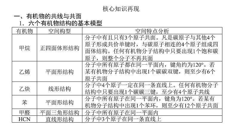 2022届高三化学二轮总复习 专题突破 专题十 有机化学基础课件03