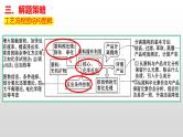 2022届高三化学一轮复习  化工工艺流程专题 课件