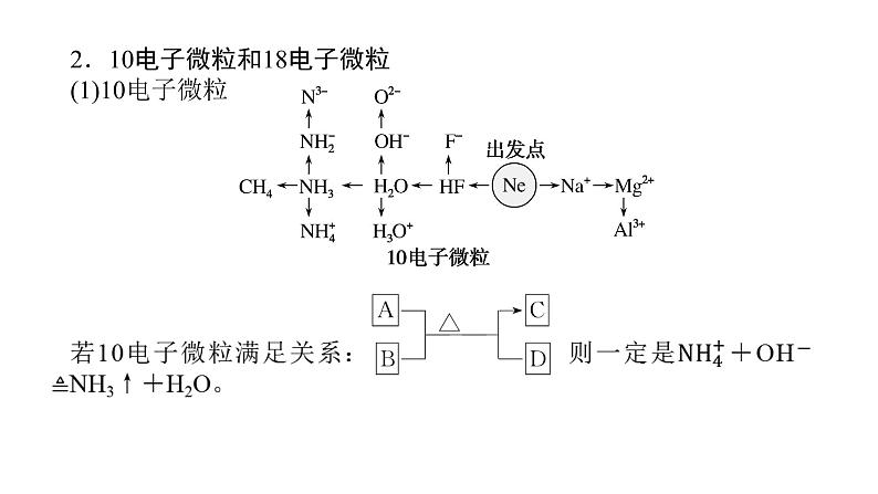 2022届高三化学二轮总复习 专题突破 专题五 物质结构与性质课件第4页