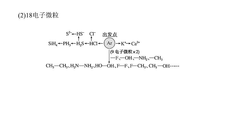 2022届高三化学二轮总复习 专题突破 专题五 物质结构与性质课件第5页