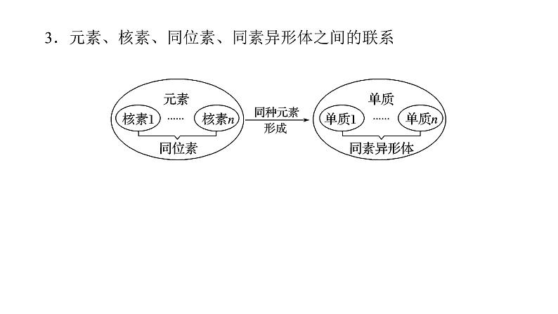 2022届高三化学二轮总复习 专题突破 专题五 物质结构与性质课件第6页