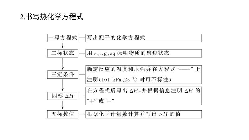 2022届高三化学二轮总复习 专题突破 专题六 化学反应与能量课件第4页