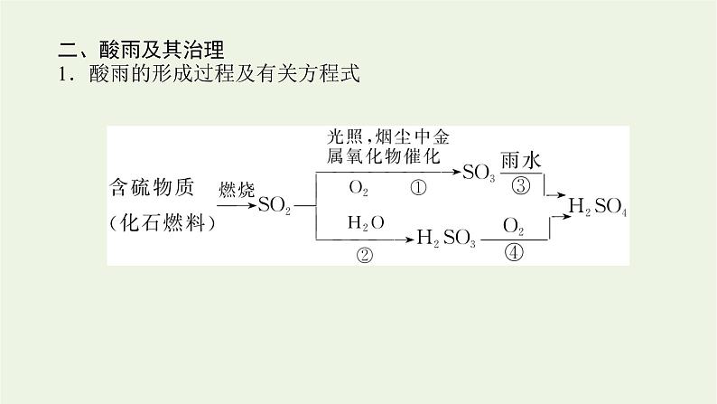 2021_2022学年新教材高中化学专题4硫与环境保护3防治二氧化硫对环境的污染课件苏教版必修1第7页