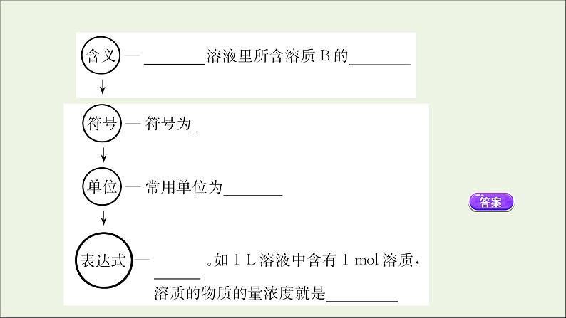 浙江专用2021_2022学年新教材高中化学课时检测13物质的量浓度课件新人教版必修第一册04