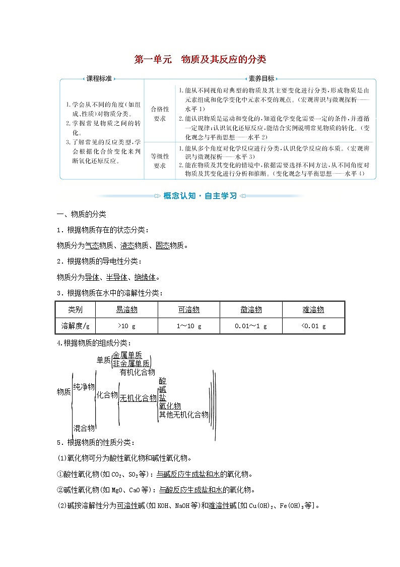 2021_2022学年新教材高中化学专题1物质的分类及计量第一单元物质及其反应的分类学案苏教版必修101