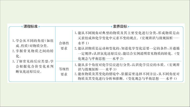 2021_2022学年新教材高中化学专题1物质的分类及计量第一单元物质及其反应的分类课件苏教版必修102