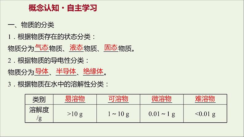 2021_2022学年新教材高中化学专题1物质的分类及计量第一单元物质及其反应的分类课件苏教版必修103
