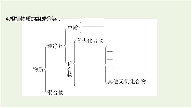 2021_2022学年新教材高中化学专题1物质的分类及计量第一单元物质及其反应的分类课件苏教版必修104