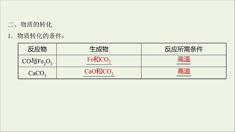 2021_2022学年新教材高中化学专题1物质的分类及计量第一单元物质及其反应的分类课件苏教版必修108