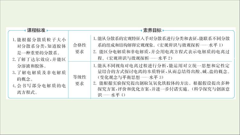 2021_2022学年新教材高中化学专题1物质的分类及计量第三单元物质的分散系课件苏教版必修102