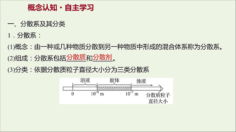 2021_2022学年新教材高中化学专题1物质的分类及计量第三单元物质的分散系课件苏教版必修103
