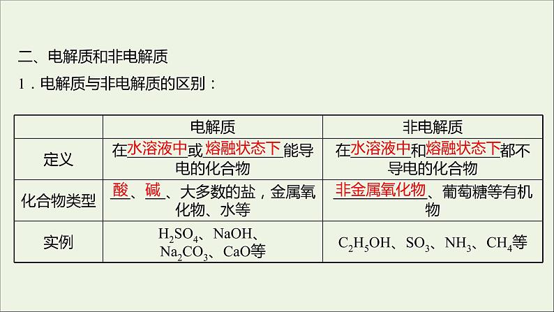 2021_2022学年新教材高中化学专题1物质的分类及计量第三单元物质的分散系课件苏教版必修106