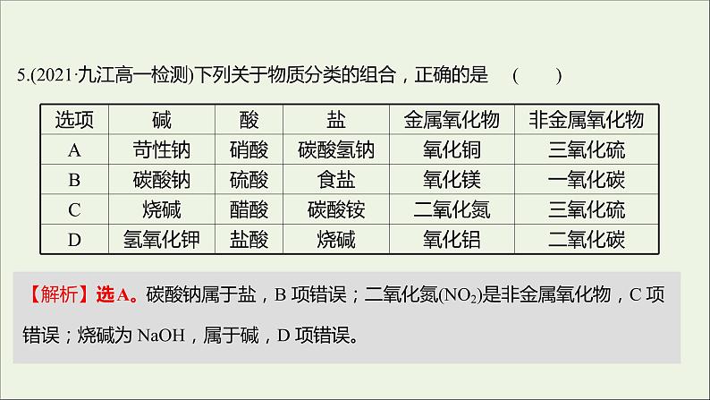 2021_2022学年新教材高中化学专题1物质的分类及计量第一单元物质及其反应的分类课时练课件苏教版必修1第6页