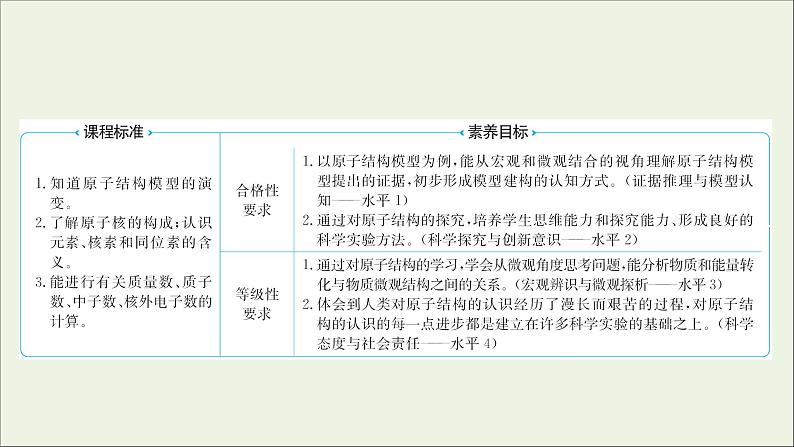 2021_2022学年新教材高中化学专题2研究物质的基本方法第三单元第1课时人类对原子结构的认识课件苏教版必修1第2页