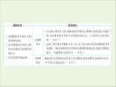 2021_2022学年新教材高中化学专题5微观结构与物质的多样性第三单元从微观结构看物质的多样性课件苏教版必修1