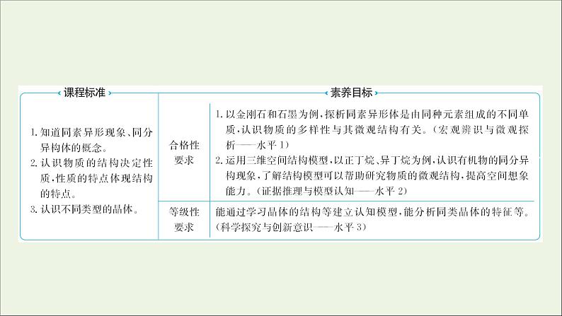 2021_2022学年新教材高中化学专题5微观结构与物质的多样性第三单元从微观结构看物质的多样性课件苏教版必修102