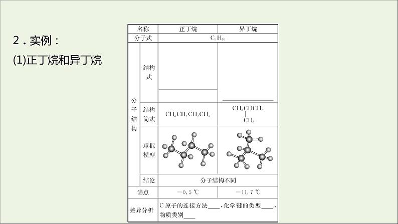 2021_2022学年新教材高中化学专题5微观结构与物质的多样性第三单元从微观结构看物质的多样性课件苏教版必修106