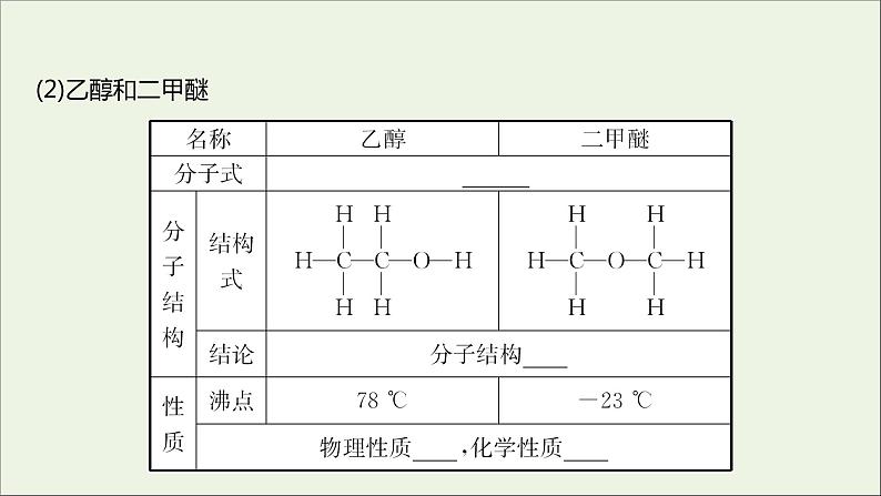 2021_2022学年新教材高中化学专题5微观结构与物质的多样性第三单元从微观结构看物质的多样性课件苏教版必修107