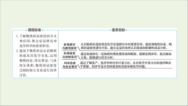 2021_2022学年新教材高中化学第二章海水中的重要元素__钠和氧第三节第3课时物质的量浓度课件新人教版必修102