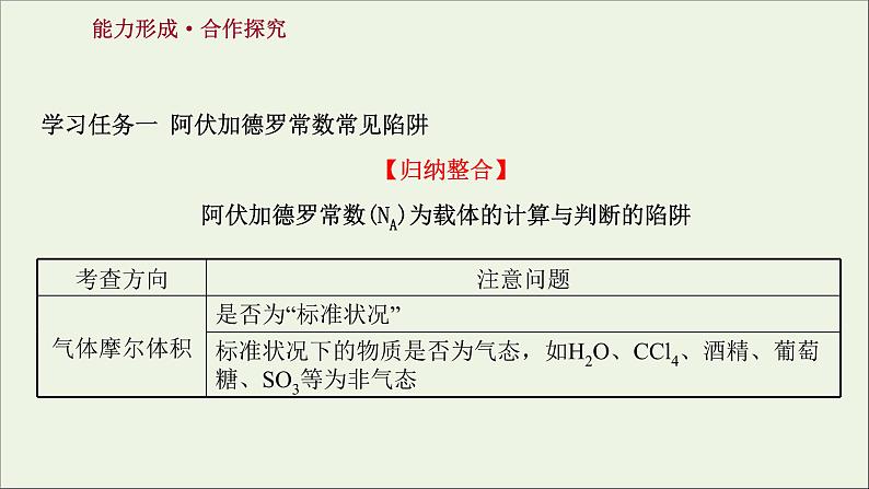 2021_2022学年新教材高中化学第二章海水中的重要元素__钠和氧第三节第4课时阿伏加德罗常数常见陷阱与物质的量相关概念的转化提升课时课件新人教版必修103