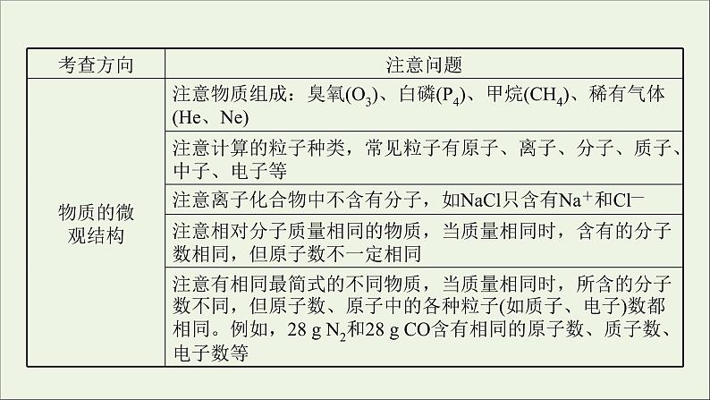 2021_2022学年新教材高中化学第二章海水中的重要元素__钠和氧第三节第4课时阿伏加德罗常数常见陷阱与物质的量相关概念的转化提升课时课件新人教版必修104