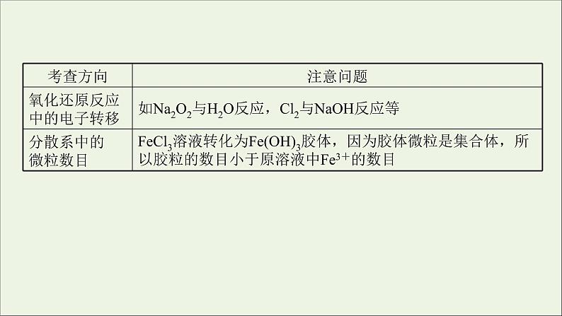 2021_2022学年新教材高中化学第二章海水中的重要元素__钠和氧第三节第4课时阿伏加德罗常数常见陷阱与物质的量相关概念的转化提升课时课件新人教版必修105