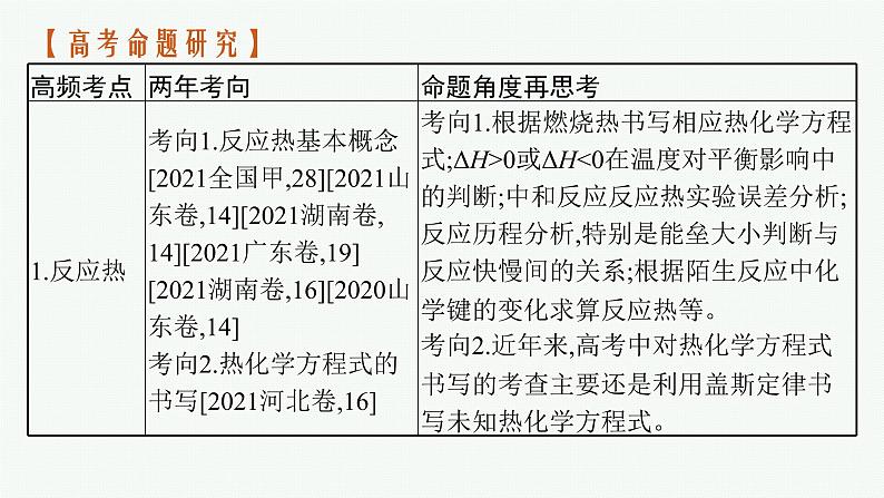 人教版新高考化学二轮复习课件　化学反应的热效应03