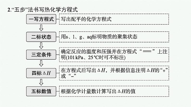 人教版新高考化学二轮复习课件　化学反应的热效应08