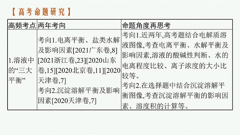 人教版新高考化学二轮复习课件  水溶液中的离子平衡第3页