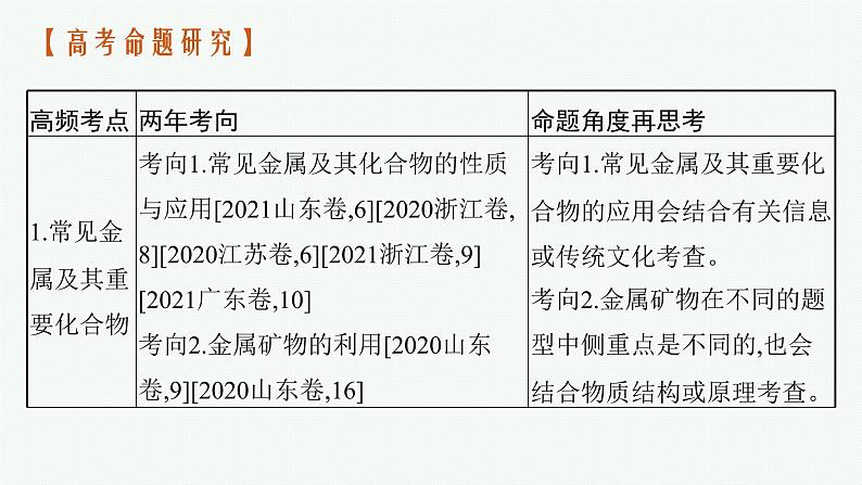 人教版新高考化学二轮复习课件　元素及其化合物03