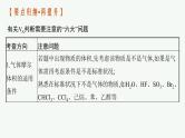 人教版新高考化学二轮复习课件　常用化学计量与应用