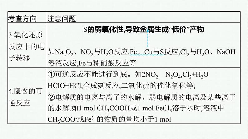 人教版新高考化学二轮复习课件　常用化学计量与应用07