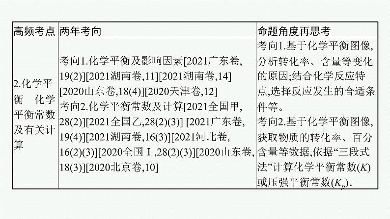 人教版新高考化学二轮复习课件　化学反应速率与化学平衡04